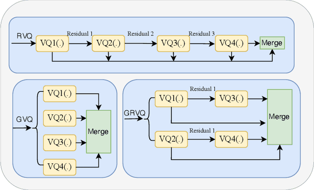 Figure 4 for InstructTTS: Modelling Expressive TTS in Discrete Latent Space with Natural Language Style Prompt