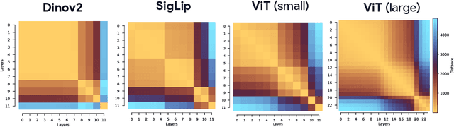 Figure 1 for Block-Recurrent Dynamics in Vision Transformers