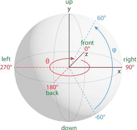 Figure 2 for Auptimize: Optimal Placement of Spatial Audio Cues for Extended Reality