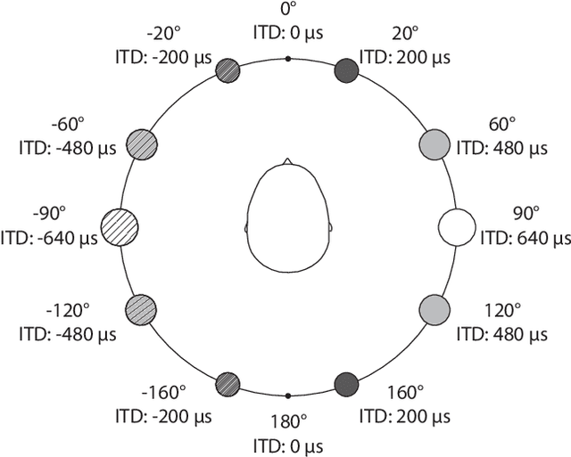 Figure 4 for Auptimize: Optimal Placement of Spatial Audio Cues for Extended Reality
