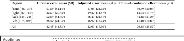 Figure 1 for Auptimize: Optimal Placement of Spatial Audio Cues for Extended Reality