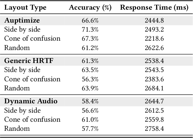 Figure 3 for Auptimize: Optimal Placement of Spatial Audio Cues for Extended Reality