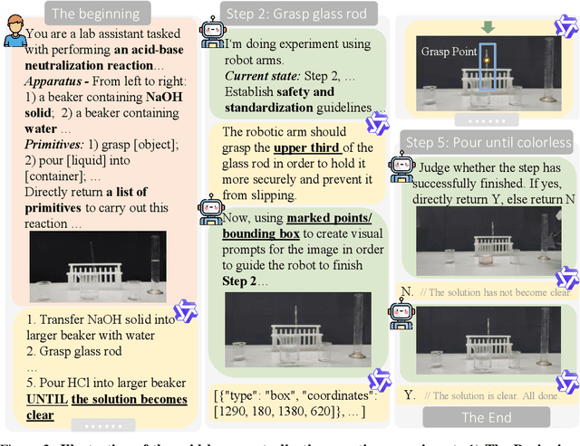 Figure 3 for RoboChemist: Long-Horizon and Safety-Compliant Robotic Chemical Experimentation
