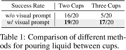 Figure 2 for RoboChemist: Long-Horizon and Safety-Compliant Robotic Chemical Experimentation