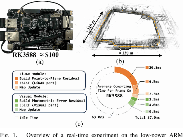 Figure 1 for FAST-LIVO2 on Resource-Constrained Platforms: LiDAR-Inertial-Visual Odometry with Efficient Memory and Computation