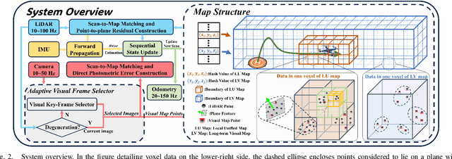 Figure 4 for FAST-LIVO2 on Resource-Constrained Platforms: LiDAR-Inertial-Visual Odometry with Efficient Memory and Computation