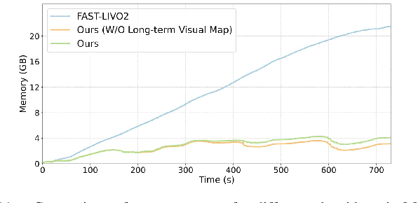Figure 3 for FAST-LIVO2 on Resource-Constrained Platforms: LiDAR-Inertial-Visual Odometry with Efficient Memory and Computation