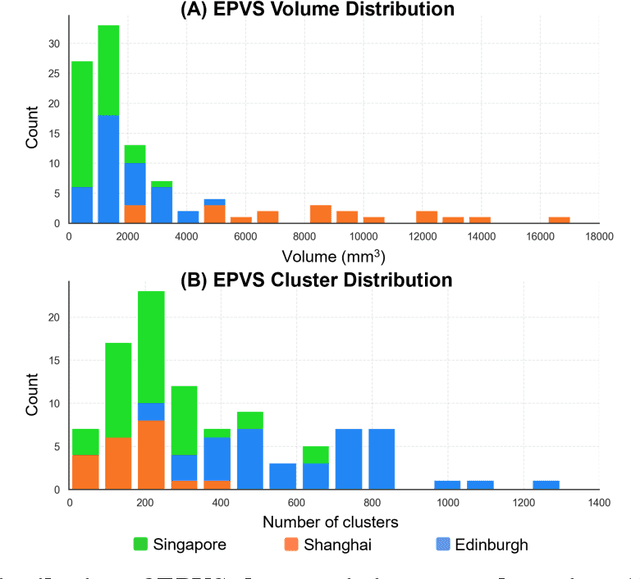 Figure 4 for Standardized Evaluation of Automatic Methods for Perivascular Spaces Segmentation in MRI -- MICCAI 2024 Challenge Results