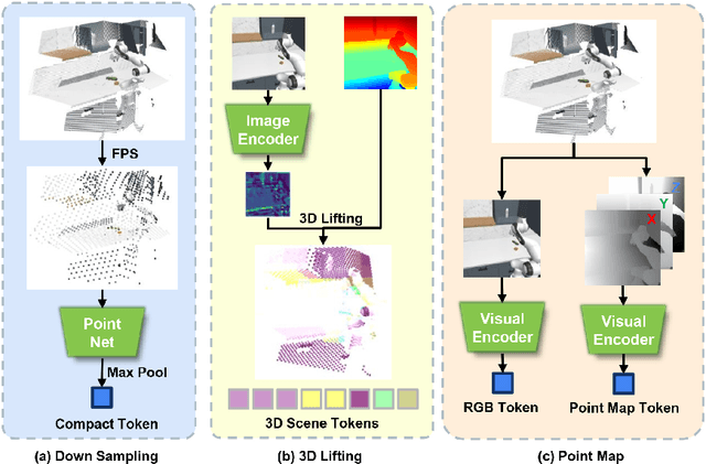Figure 1 for PointMapPolicy: Structured Point Cloud Processing for Multi-Modal Imitation Learning