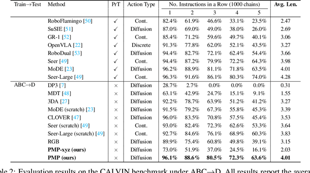 Figure 4 for PointMapPolicy: Structured Point Cloud Processing for Multi-Modal Imitation Learning