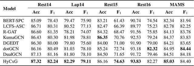 Figure 3 for Enhancing Language Representation with Constructional Information for Natural Language Understanding