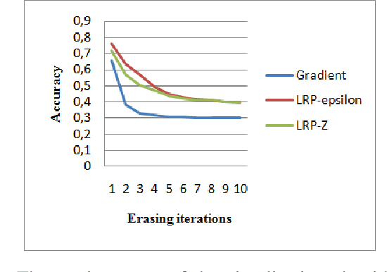 Figure 2 for Exploring Regions of Interest: Visualizing Histological Image Classification for Breast Cancer using Deep Learning