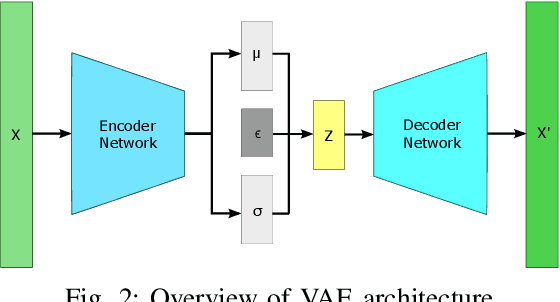 Figure 2 for Comparison of Autoencoder Encodings for ECG Representation in Downstream Prediction Tasks