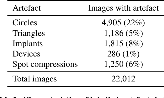 Figure 2 for Radio-opaque artefacts in digital mammography: automatic detection and analysis of downstream effects