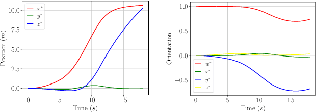 Figure 3 for AUV trajectory optimization with hydrodynamic forces for Icy Moon Exploration