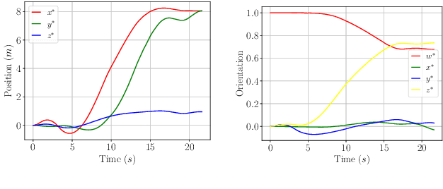 Figure 4 for AUV trajectory optimization with hydrodynamic forces for Icy Moon Exploration