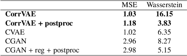 Figure 2 for Particle physics DL-simulation with control over generated data properties