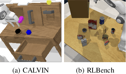 Figure 2 for Embodied Red Teaming for Auditing Robotic Foundation Models