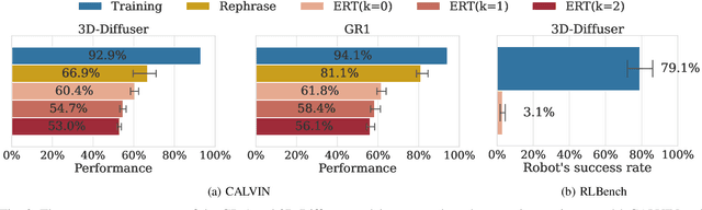 Figure 3 for Embodied Red Teaming for Auditing Robotic Foundation Models