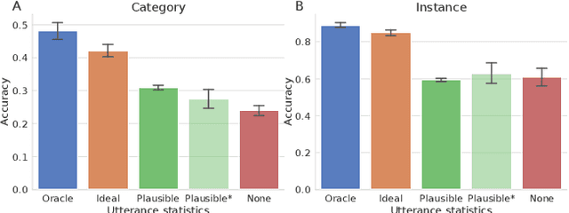 Figure 2 for Caregiver Talk Shapes Toddler Vision: A Computational Study of Dyadic Play