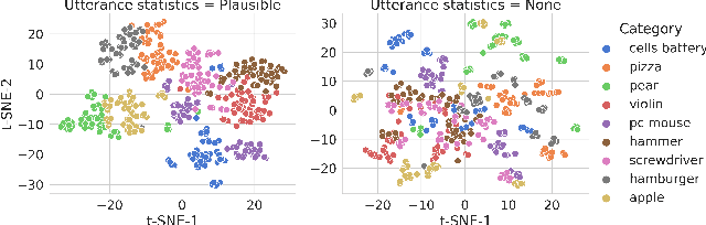 Figure 3 for Caregiver Talk Shapes Toddler Vision: A Computational Study of Dyadic Play
