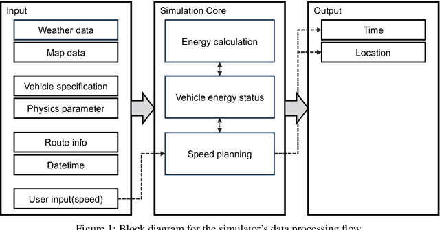 Figure 1 for A Data-Driven Odyssey in Solar Vehicles