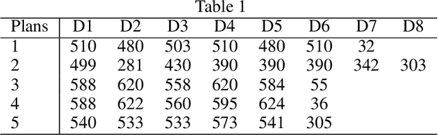 Figure 2 for A Data-Driven Odyssey in Solar Vehicles