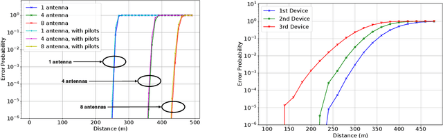 Figure 4 for Deep Reinforcement Learning for Uplink Scheduling in NOMA-URLLC Networks