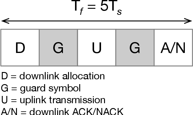 Figure 1 for Deep Reinforcement Learning for Uplink Scheduling in NOMA-URLLC Networks
