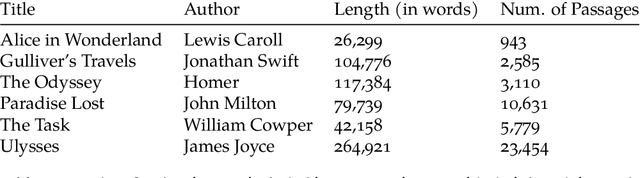 Figure 3 for Story Grammar Semantic Matching for Literary Study