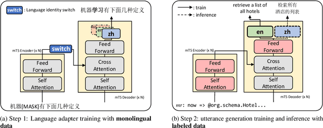 Figure 3 for Cross-lingual Back-Parsing: Utterance Synthesis from Meaning Representation for Zero-Resource Semantic Parsing