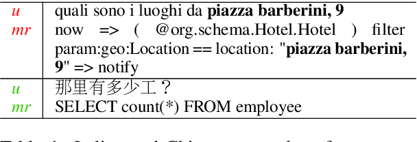 Figure 2 for Cross-lingual Back-Parsing: Utterance Synthesis from Meaning Representation for Zero-Resource Semantic Parsing