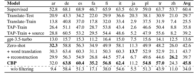 Figure 4 for Cross-lingual Back-Parsing: Utterance Synthesis from Meaning Representation for Zero-Resource Semantic Parsing