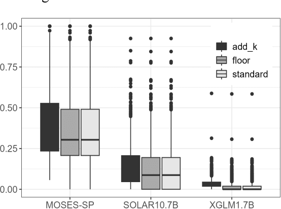 Figure 2 for Ancient Korean Archive Translation: Comparison Analysis on Statistical phrase alignment, LLM in-context learning, and inter-methodological approach