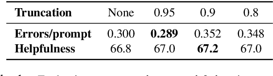 Figure 2 for An Emulator for Fine-Tuning Large Language Models using Small Language Models