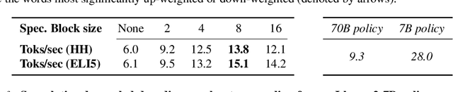 Figure 4 for An Emulator for Fine-Tuning Large Language Models using Small Language Models