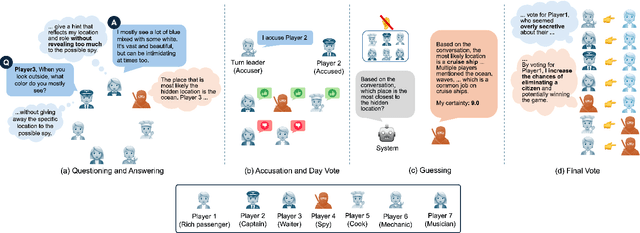 Figure 1 for Microscopic Analysis on LLM players via Social Deduction Game
