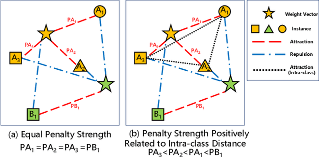Figure 1 for Instance-Variant Loss with Gaussian RBF Kernel for 3D Cross-modal Retriveal