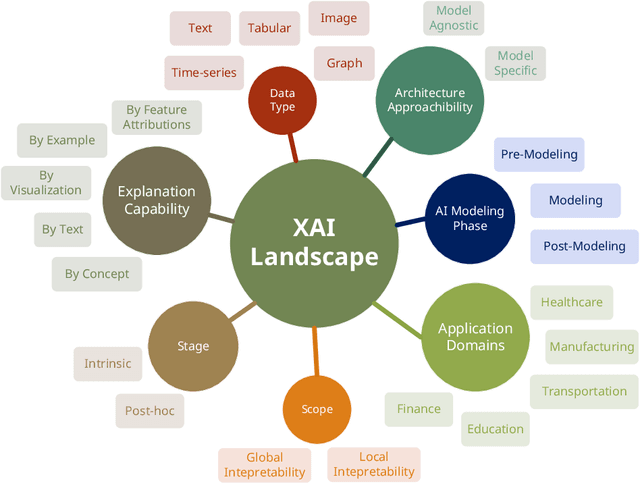 Figure 1 for XEdgeAI: A Human-centered Industrial Inspection Framework with Data-centric Explainable Edge AI Approach