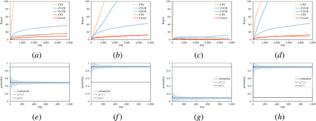 Figure 4 for Transfer Learning in Latent Contextual Bandits with Covariate Shift Through Causal Transportability