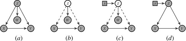 Figure 1 for Transfer Learning in Latent Contextual Bandits with Covariate Shift Through Causal Transportability