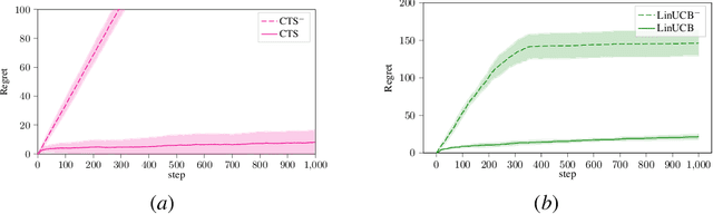 Figure 2 for Transfer Learning in Latent Contextual Bandits with Covariate Shift Through Causal Transportability