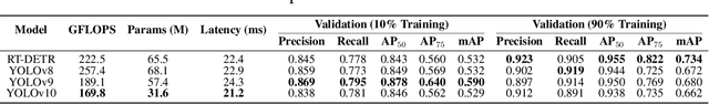 Figure 4 for Real-Time Localization and Bimodal Point Pattern Analysis of Palms Using UAV Imagery