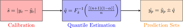 Figure 1 for Uncertainty Quantification of Pre-Trained and Fine-Tuned Surrogate Models using Conformal Prediction