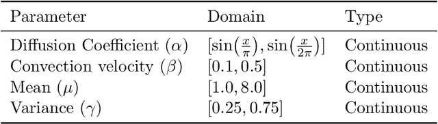 Figure 4 for Uncertainty Quantification of Pre-Trained and Fine-Tuned Surrogate Models using Conformal Prediction