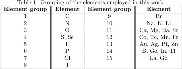 Figure 1 for A Deep Learning Approach to the Prediction of Drug Side-Effects on Molecular Graphs