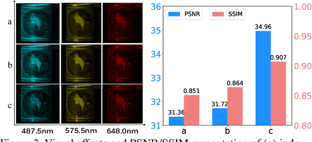 Figure 4 for DiffSCI: Zero-Shot Snapshot Compressive Imaging via Iterative Spectral Diffusion Model