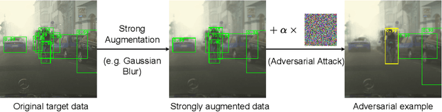 Figure 1 for Adversarial Defense Teacher for Cross-Domain Object Detection under Poor Visibility Conditions