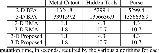 Figure 2 for Efficient 3-D Near-Field MIMO-SAR Imaging for Irregular Scanning Geometries