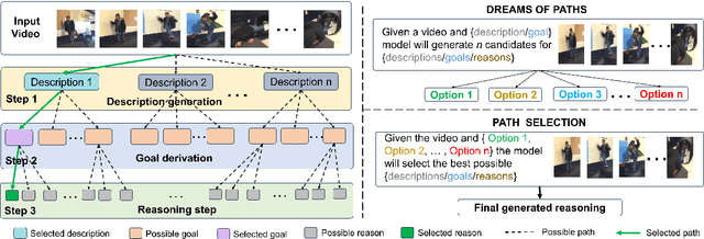 Figure 1 for Navigating Hallucinations for Reasoning of Unintentional Activities